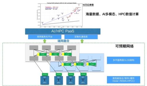 未来十年以太网交换机市场的增长驱动力分析