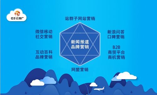十堰易搜 G3云推广整合营销系统十堰代理服务商助力企业网络技术升级