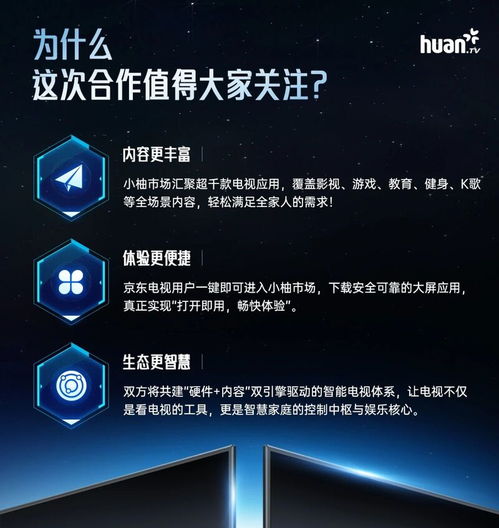 欢网科技与京东重磅联手，开启智能电视网络技术服务新篇章